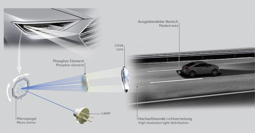 Audi Matrix Laser Technologie