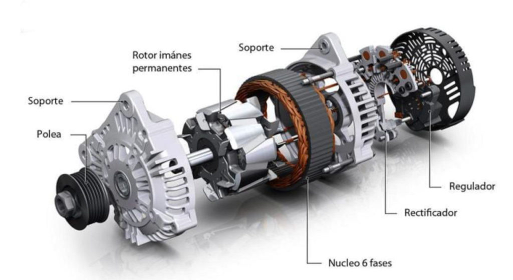 El alternador: cómo funciona y síntomas de avería